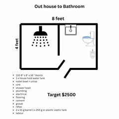 The Shit house is the first space to erect